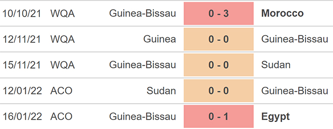 Guinea-Bissau vs Nigeria, nhận định kết quả, nhận định bóng đá Guinea-Bissau vs Nigeria, nhận định bóng đá, Guinea-Bissau, Nigeria, keo nha cai, dự đoán bóng đá, bóng đá châu Phi, AFCON