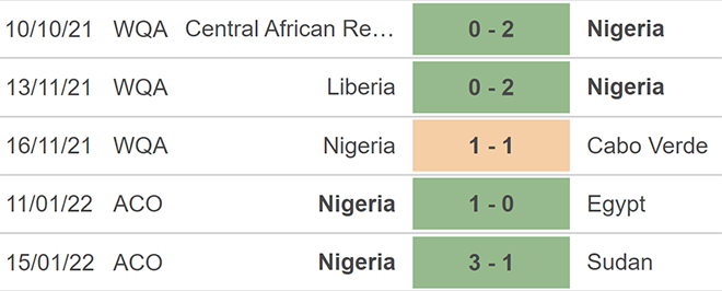 Guinea-Bissau vs Nigeria, nhận định kết quả, nhận định bóng đá Guinea-Bissau vs Nigeria, nhận định bóng đá, Guinea-Bissau, Nigeria, keo nha cai, dự đoán bóng đá, bóng đá châu Phi, AFCON