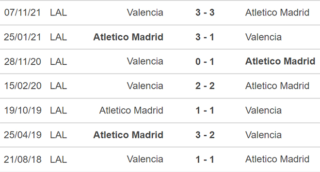 soi kèo Atletico vs Valencia, nhận định bóng đá, Atletico vs Valencia, kèo nhà cái, Atletico, Valencia, keo nha cai, dự đoán bóng đá, bóng đá Tây Ban Nha, La Liga
