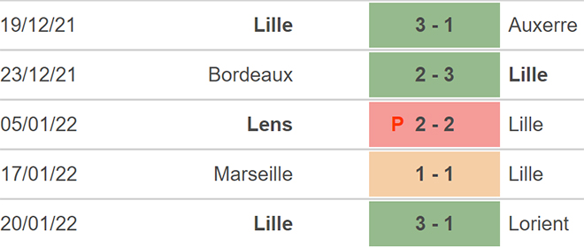 nhận định bóng đá Brest vs Lille, nhận định bóng đá, Brest vs Lille, nhận định kết quả, Brest, Lille, keo nha cai, dự đoán bóng đá, bóng đá Pháp, Ligue 1