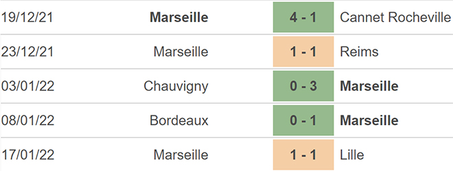 nhận định bóng đá Lens vs Marseille, nhận định bóng đá, Lens vs Marseille, nhận định kết quả, Lens, Marseille, keo nha cai, dự đoán bóng đá, bóng đá Pháp, Ligue 1
