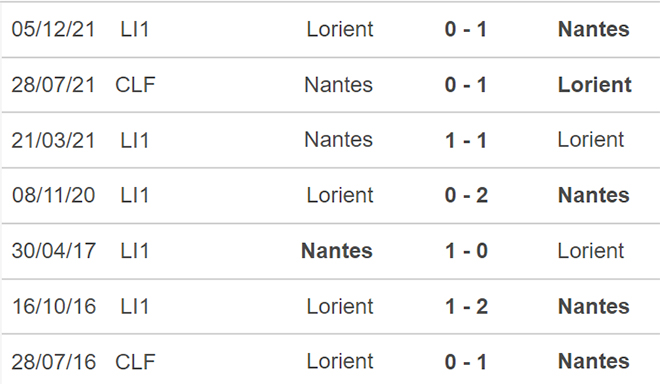 nhận định bóng đá Nantes vs Lorient, nhận định bóng đá, Nantes vs Lorient, nhận định kết quả, Nantes, Lorient, keo nha cai, dự đoán bóng đá, bóng đá Pháp, Ligue 1