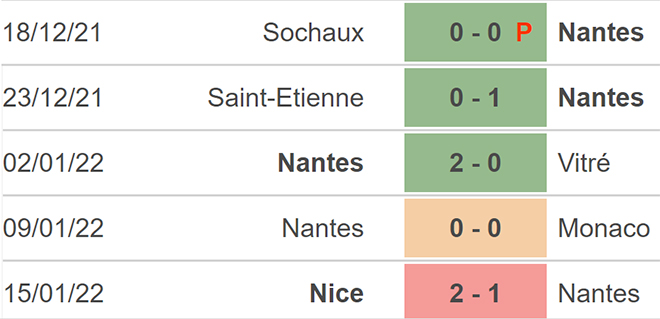 nhận định bóng đá Nantes vs Lorient, nhận định bóng đá, Nantes vs Lorient, nhận định kết quả, Nantes, Lorient, keo nha cai, dự đoán bóng đá, bóng đá Pháp, Ligue 1
