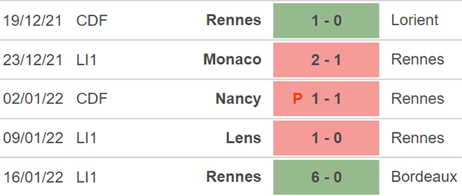 Clermont vs Rennes, nhận định kết quả, nhận định bóng đá Clermont vs Rennes, nhận định bóng đá, Clermont, Rennes, keo nha cai, dự đoán bóng đá, Ligue 1, bóng đá Pháp