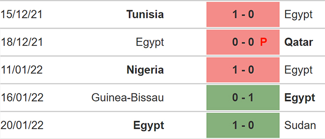 Bờ Biển Ngà vs Ai Cập, kèo nhà cái, soi kèo Bờ Biển Ngà vs Ai Cập, nhận định bóng đá, Bờ Biển Ngà, Ai Cập, keo nha cai, dự đoán bóng đá, bóng đá châu Phi, AFCON 2022