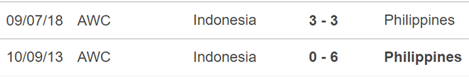 nữ Philippines vs Nữ Indonesia, kèo nhà cái, soi kèo nữ Philippines Indonesia, nhận định bóng đá, nữ Philippines, nữ Indonesia, keo nha cai, dự đoán bóng đá, Cúp châu Á