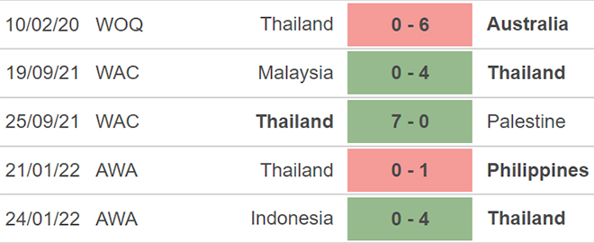 nữ Úc vs nữ Thái Lan, nhận định kết quả, nhận định bóng đá nữ Úc vs Nữ Thái Lan, nhận định bóng đá, nữ Úc, nữ Thái Lan, keo nha cai, dự đoán bóng đá, bóng đá nữ châu Á