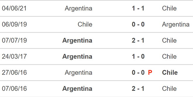 soi kèo Chile vs Argentina, nhận định bóng đá, Chile vs Argentina, kèo nhà cái, Chile, Argentina, keo nha cai, dự đoán bóng đá, bóng đá vòng loại World Cup