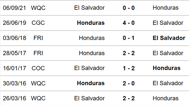 Honduras vs El Salvador, nhận định kết quả, nhận định bóng đá Honduras vs El Salvador, nhận định bóng đá, Honduras, El Salvador, keo nha cai, dự đoán bóng đá, vòng loại World Cup 2022