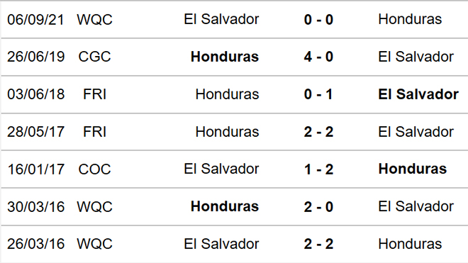 Honduras vs El Salvador, kèo nhà cái, soi kèo Honduras vs El Salvador, nhận định bóng đá, Honduras, El Salvador, keo nha cai, dự đoán bóng đá, vòng loại World Cup 2022