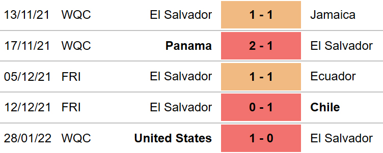 Honduras vs El Salvador, nhận định kết quả, nhận định bóng đá Honduras vs El Salvador, nhận định bóng đá, Honduras, El Salvador, keo nha cai, dự đoán bóng đá, vòng loại World Cup 2022