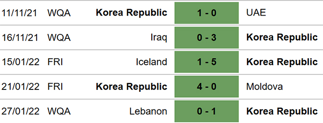 Syria vs Hàn Quốc, kèo nhà cái, soi kèo Syria vs Hàn Quốc, nhận định bóng đá, Syria, Hàn Quốc, keo nha cai, dự đoán bóng đá, vòng loại World Cup 2022