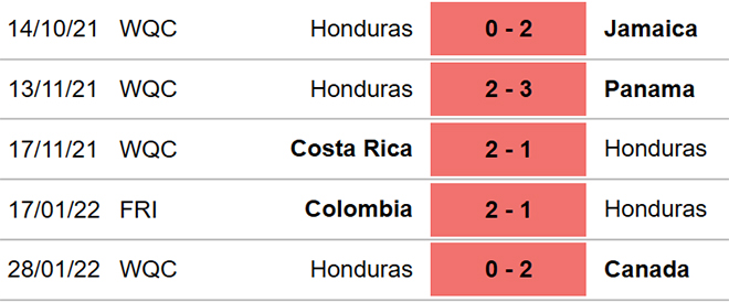 Honduras vs El Salvador, nhận định kết quả, nhận định bóng đá Honduras vs El Salvador, nhận định bóng đá, Honduras, El Salvador, keo nha cai, dự đoán bóng đá, vòng loại World Cup 2022