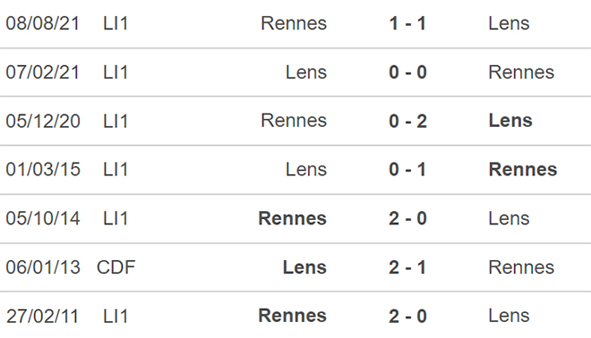 Lens vs Rennes, nhận định kết quả, nhận định bóng đá Lens vs Rennes, nhận định bóng đá, Lens, Rennes, keo nha cai, dự đoán bóng đá, Ligue 1, bóng đá Pháp, kèo Lens, kèo Rennes