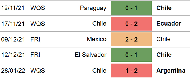 Bolivia vs Chile, kèo nhà cái, soi kèo Bolivia vs Chile, nhận định bóng đá, Bolivia, Chile, keo nha cai, dự đoán bóng đá, vòng loại World Cup 2022 Nam Mỹ, keonhacai