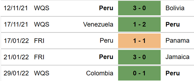 Peru vs Ecuador, nhận định kết quả, nhận định bóng đá Peru vs Ecuador, nhận định bóng đá, Peru, Ecuador, keo nha cai, dự đoán bóng đá, vòng loại World Cup 2022 Nam Mỹ, nhận định bóng đá