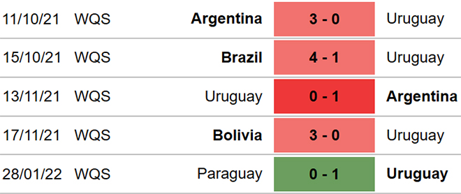 Uruguay vs Venezuela, nhận định kết quả, nhận định bóng đá Uruguay vs Venezuela, nhận định bóng đá, Uruguay, Venezuela, keo nha cai, dự đoán bóng đá, vòng loại World Cup 2022 Nam Mỹ