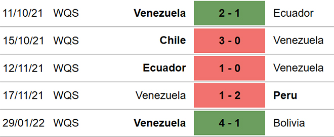 Uruguay vs Venezuela, nhận định kết quả, nhận định bóng đá Uruguay vs Venezuela, nhận định bóng đá, Uruguay, Venezuela, keo nha cai, dự đoán bóng đá, vòng loại World Cup 2022 Nam Mỹ
