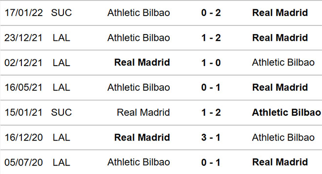 soi kèo Bilbao vs Real Madrid, kèo nhà cái, Bilbao vs Real Madrid, nhận định bóng đá, Bilbao, Real Madrid, keo nha cai, dự đoán bóng đá, bóng đá Tây Ban Nha, Cúp Nhà Vua