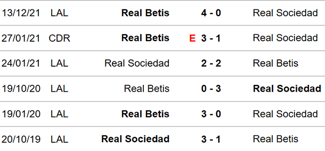 nhận định bóng đá Sociedad vs Betis, nhận định kết quả, Sociedad vs Betis, nhận định bóng đá, Sociedad, Betis, keo nha cai, dự đoán bóng đá, bóng đá Tây Ban Nha, Cúp Nhà Vua