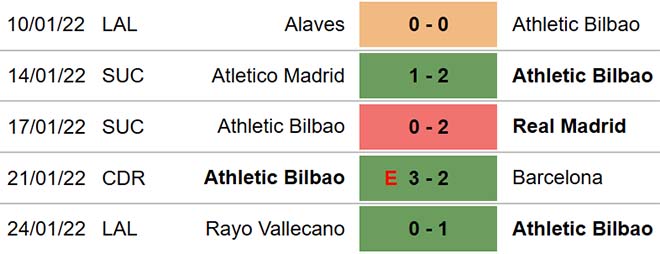 nhận định bóng đá Bilbao vs Real Madrid, nhận định kết quả, Bilbao vs Real Madrid, nhận định bóng đá, Bilbao, Real Madrid, keo nha cai, dự đoán bóng đá, bóng đá Tây Ban Nha, Cúp Nhà Vua