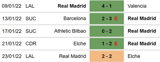 nhận định bóng đá Bilbao vs Real Madrid, nhận định kết quả, Bilbao vs Real Madrid, nhận định bóng đá, Bilbao, Real Madrid, keo nha cai, dự đoán bóng đá, bóng đá Tây Ban Nha, Cúp Nhà Vua