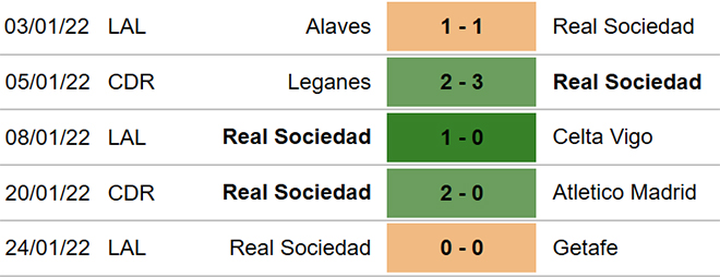 nhận định bóng đá Sociedad vs Betis, nhận định kết quả, Sociedad vs Betis, nhận định bóng đá, Sociedad, Betis, keo nha cai, dự đoán bóng đá, bóng đá Tây Ban Nha, Cúp Nhà Vua