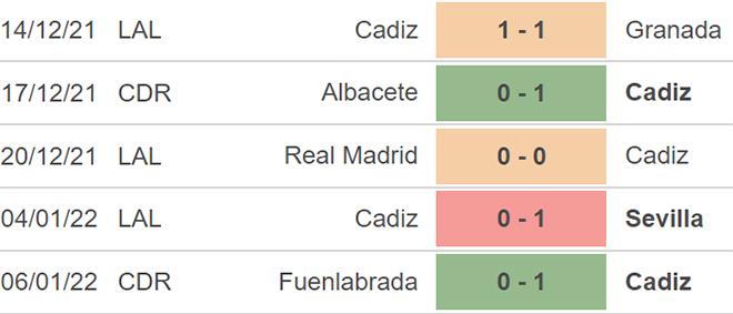 Osasuna vs Cadiz, nhận định kết quả, nhận định bóng đá Osasuna vs Cadiz, nhận định bóng đá, Osasuna, Cadiz, keo nha cai, dự đoán bóng đá, La liga, bong da Tay Ban Nha