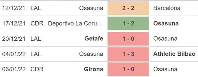 Osasuna vs Cadiz, nhận định kết quả, nhận định bóng đá Osasuna vs Cadiz, nhận định bóng đá, Osasuna, Cadiz, keo nha cai, dự đoán bóng đá, La liga, bong da Tay Ban Nha