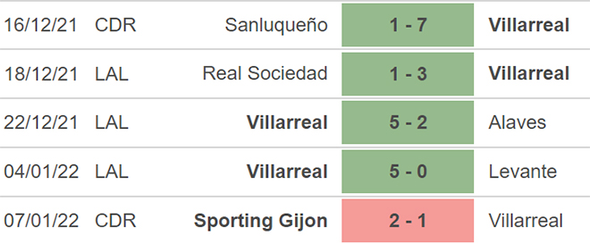 Villarreal vs Atletico, nhận định kết quả, nhận định bóng đá Villarreal vs Atletico, nhận định bóng đá, Villarreal, Atletico, keo nha cai, dự đoán bóng đá, La liga, bong da Tay Ban Nha