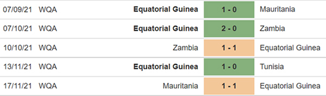 Guinea Xích đạo vs Bờ Biển Ngà, nhận định kết quả, nhận định bóng đá Guinea Xích đạo Bờ Biển Ngà, nhận định bóng đá, Guinea Xích đạo, Bờ Biển Ngà, keo nha cai, dự đoán bóng đá, CAN 2022