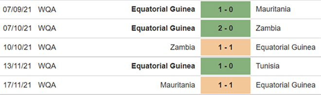 Guinea Xích đạo vs Bờ Biển Ngà, kèo nhà cái, soi kèo Guinea Xích đạo Bờ Biển Ngà, nhận định bóng đá, Guinea Xích đạo, Bờ Biển Ngà, keo nha cai, dự đoán bóng đá, CAN 2022