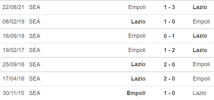 nhận định bóng đá Lazio vs Empoli, nhận định kết quả, Lazio vs Empoli, nhận định bóng đá, Lazio, Empoli, keo nha cai, dự đoán bóng đá, Serie A, bóng đá Ý, kèo Lazio, kèo Empoli