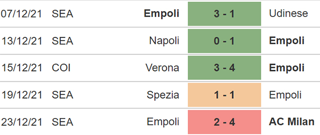 nhận định bóng đá Lazio vs Empoli, nhận định kết quả, Lazio vs Empoli, nhận định bóng đá, Lazio, Empoli, keo nha cai, dự đoán bóng đá, Serie A, bóng đá Ý, kèo Lazio, kèo Empoli