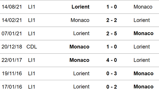 Monaco vs Lorient, nhận định kết quả, nhận định bóng đá Monaco vs Lorient, nhận định bóng đá, Monaco, Lorient, keo nha cai, dự đoán bóng đá, Ligue 1, bóng đá Pháp, nhận định bóng đá