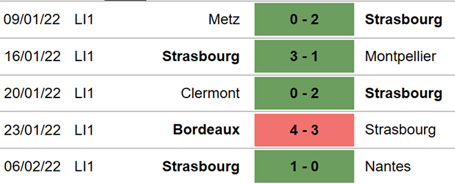 Angers vs Strasbourg, nhận định kết quả, nhận định bóng đá Angers vs Strasbourg, nhận định bóng đá, Angers, Strasbourg, keo nha cai, dự đoán bóng đá, Ligue 1, bóng đá Pháp, nhận định bóng đá