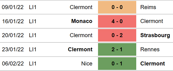 Clermont vs St Etienne, nhận định kết quả, nhận định bóng đá Clermont vs St Etienne, nhận định bóng đá, Clermont, St Etienne, keo nha cai, dự đoán bóng đá, Ligue 1, bóng đá Pháp