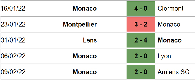 Monaco vs Lorient, nhận định kết quả, nhận định bóng đá Monaco vs Lorient, nhận định bóng đá, Monaco, Lorient, keo nha cai, dự đoán bóng đá, Ligue 1, bóng đá Pháp, nhận định bóng đá