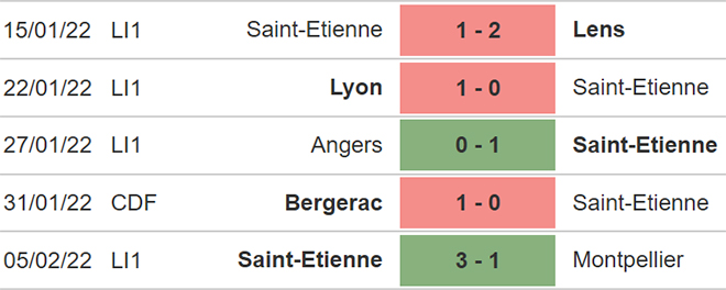 Clermont vs St Etienne, nhận định kết quả, nhận định bóng đá Clermont vs St Etienne, nhận định bóng đá, Clermont, St Etienne, keo nha cai, dự đoán bóng đá, Ligue 1, bóng đá Pháp