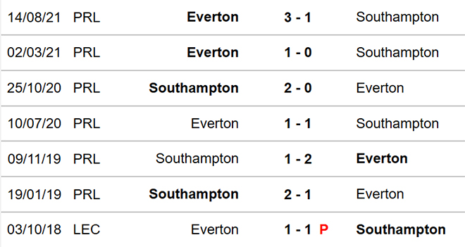 nhận định bóng đá Southampton vs Everton, nhận định bóng đá, Southampton vs Everton, nhận định kết quả, Southampton, Everton, keo nha cai, dự đoán bóng đá, bóng đá Anh, Ngoại hạng Anh