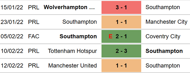 dự đoán Southampton vs Everton, nhận định bóng đá, Southampton vs Everton, kèo nhà cái, Southampton, Everton, keo nha cai, dự đoán bóng đá, bóng đá Anh, Ngoại hạng Anh