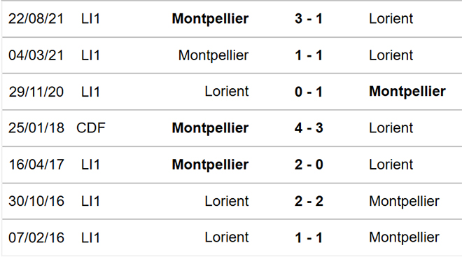 nhận định bóng đá Lorient vs Montpellier, nhận định bóng đá, Lorient vs Montpellier, nhận định kết quả, Lorient, Montpellier, keo nha cai, dự đoán bóng đá, bóng đá Pháp, Ligue 1