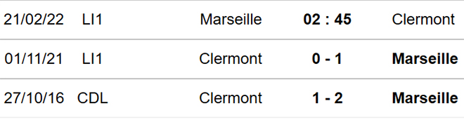nhận định bóng đá Marseille vs Clermont, nhận định bóng đá, Marseille vs Clermont, nhận định kết quả, Marseille, Clermont, keo nha cai, dự đoán bóng đá, bóng đá Pháp, Ligue 1