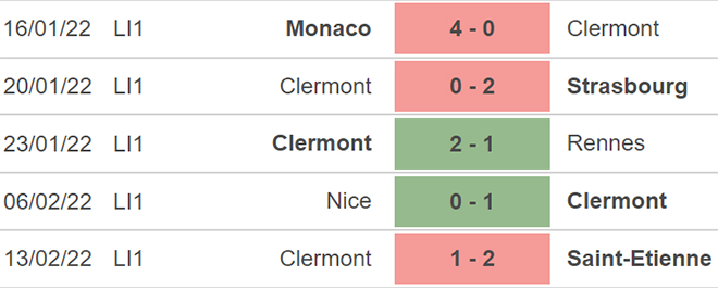 nhận định bóng đá Marseille vs Clermont, nhận định bóng đá, Marseille vs Clermont, nhận định kết quả, Marseille, Clermont, keo nha cai, dự đoán bóng đá, bóng đá Pháp, Ligue 1