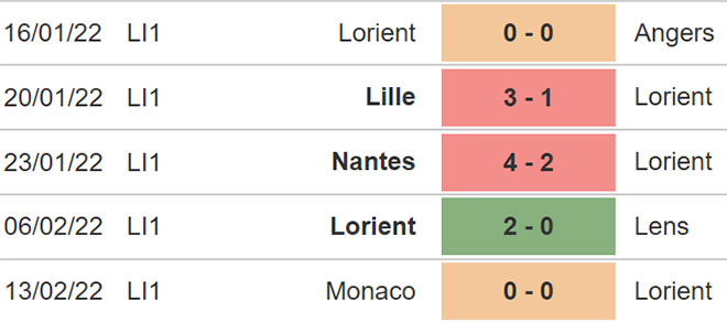 nhận định bóng đá Lorient vs Montpellier, nhận định bóng đá, Lorient vs Montpellier, nhận định kết quả, Lorient, Montpellier, keo nha cai, dự đoán bóng đá, bóng đá Pháp, Ligue 1