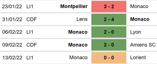 nhận định bóng đá Bordeaux vs Monaco, nhận định bóng đá, Bordeaux vs Monaco, nhận định kết quả, Bordeaux, Monaco, keo nha cai, dự đoán bóng đá, bóng đá Pháp, Ligue 1
