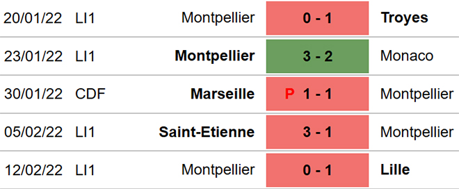 nhận định bóng đá Lorient vs Montpellier, nhận định bóng đá, Lorient vs Montpellier, nhận định kết quả, Lorient, Montpellier, keo nha cai, dự đoán bóng đá, bóng đá Pháp, Ligue 1