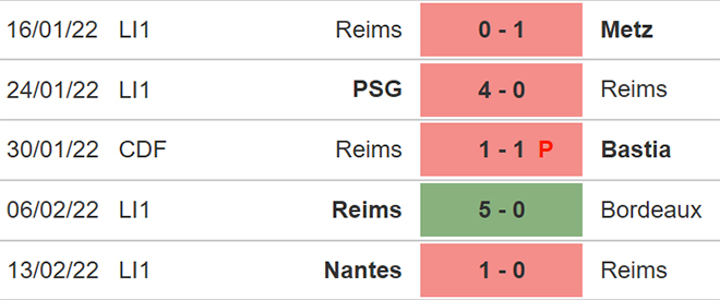 nhận định bóng đá Reims vs Brest, nhận định bóng đá, Reims vs Brest, nhận định kết quả, Reims, Brest, keo nha cai, dự đoán bóng đá, bóng đá Pháp, Ligue 1