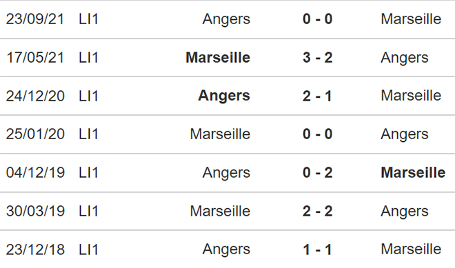 nhận định bóng đá Marseille vs Angers, nhận định kết quả, Marseille vs Angers, nhận định bóng đá, Marseille, Angers, keo nha cai, dự đoán bóng đá, bóng đá Pháp, Ligue 1