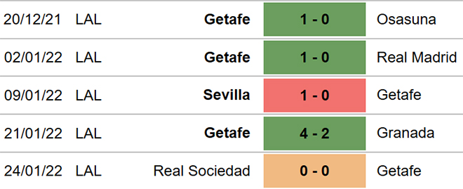 nhận định bóng đá Getafe vs Levante, nhận định kết quả, Getafe vs Levante, nhận định bóng đá, Getafe, Levante, keo nha cai, dự đoán bóng đá, bóng đá Tây Ban Nha, La Liga